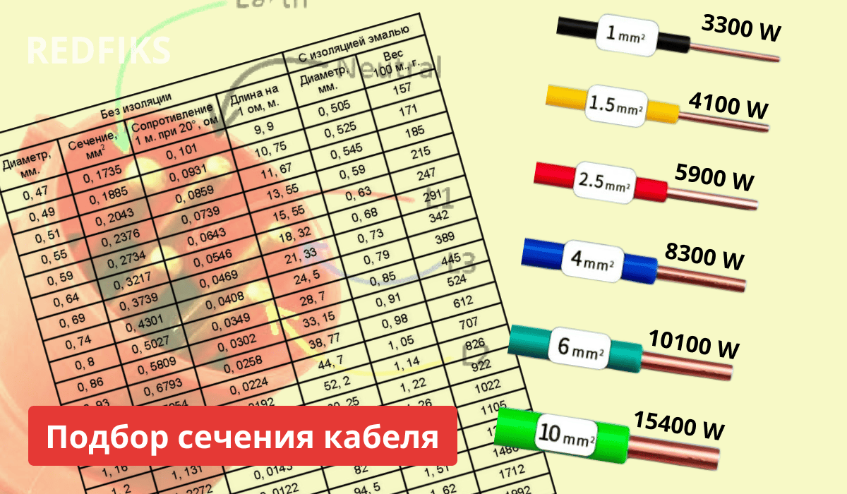 Иллюстрация скрученных проводов крупным планом и иллюстрированные методы их сращивания